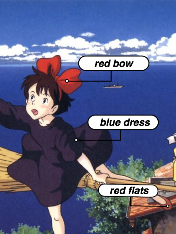 Kiki's Delivery Service